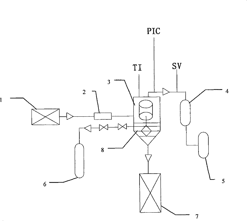 Separation system and method for high-temperature and high-pressure complex fluid