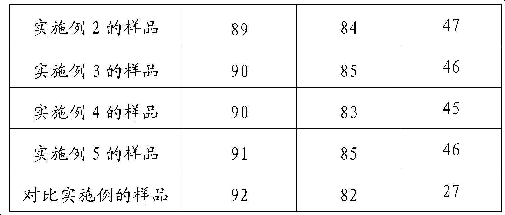 Flexibility-regulable epoxy resin adhesive and preparation method thereof