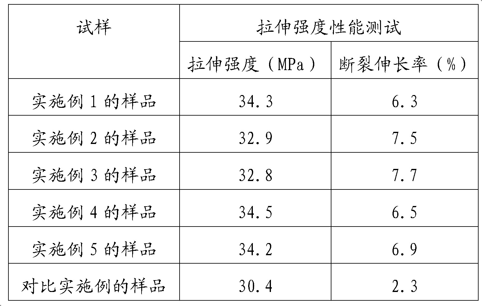 Flexibility-regulable epoxy resin adhesive and preparation method thereof