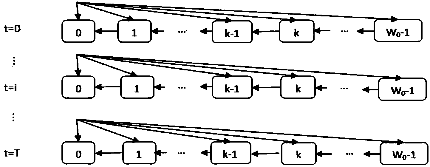 Backoff method based on probability forecasting