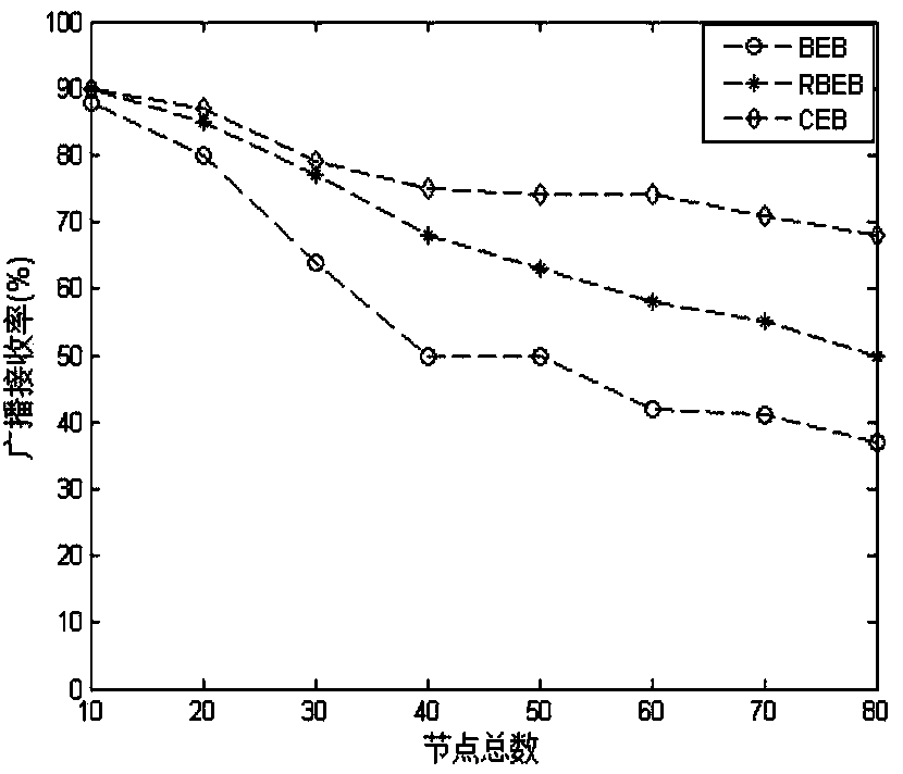 Backoff method based on probability forecasting