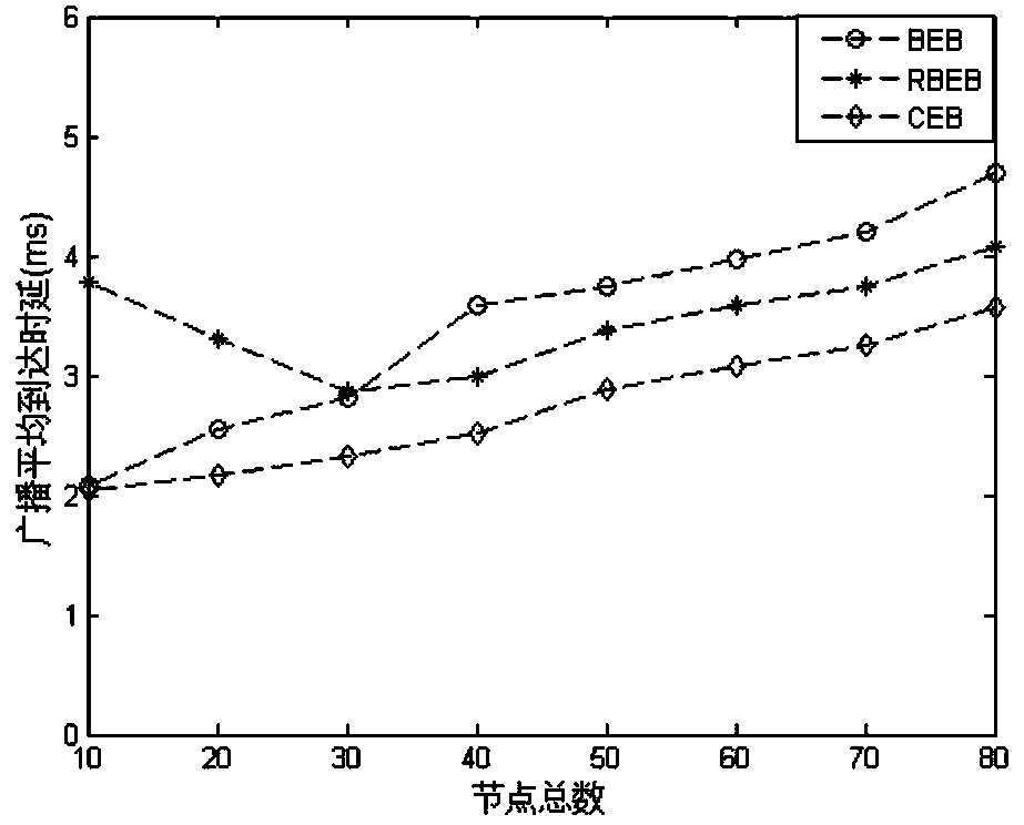 Backoff method based on probability forecasting