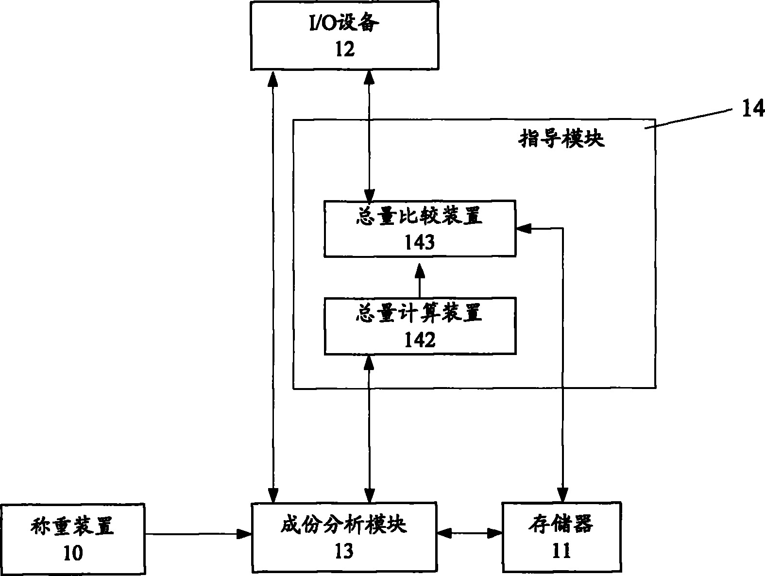 Weighing analyzing apparatus and method thereof