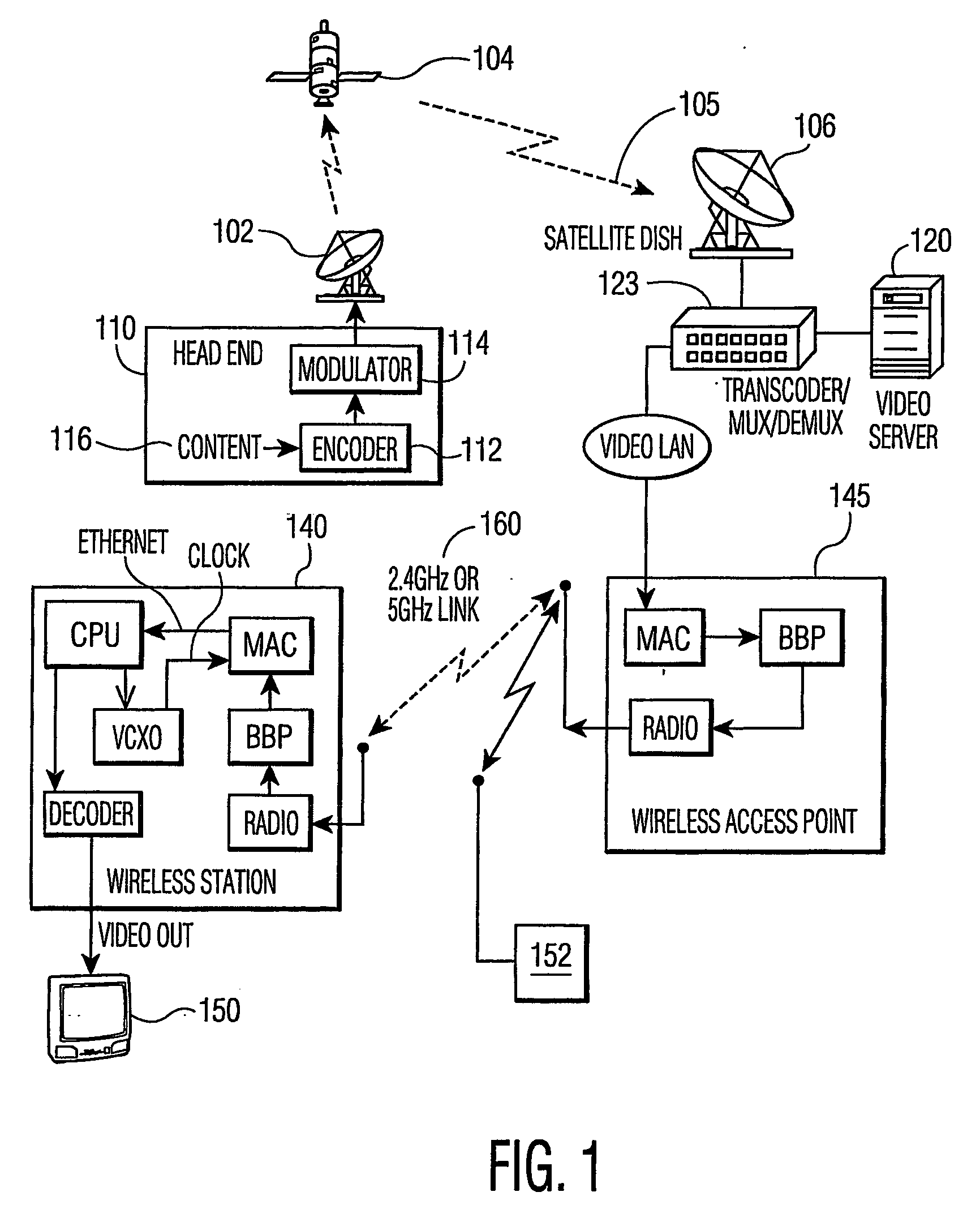 Method and an apparatus for mapping an mpeg transport stream into ip packets for wlan broadcast