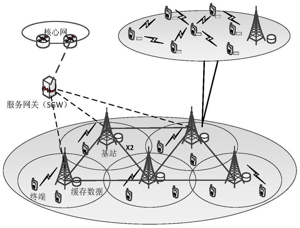 Cache optimization decision-making method for ultra-density cellular and d2d heterogeneous fusion network