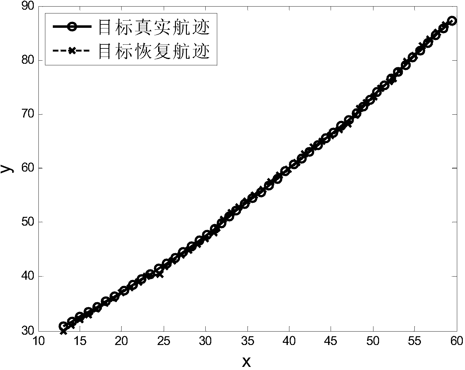 Iterative filtering method for tracking before multiframe detection