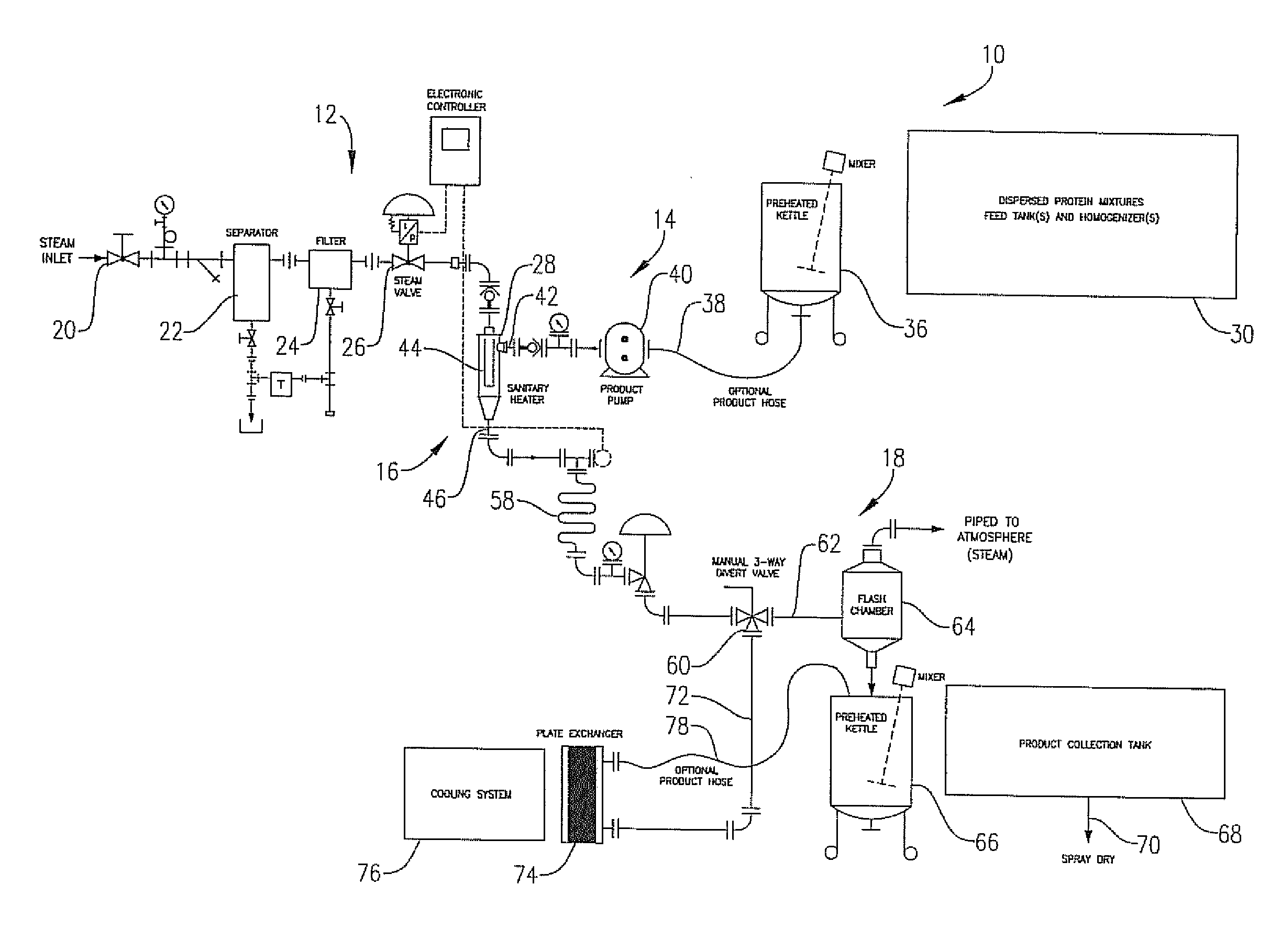 Process for preparing hybrid proteins