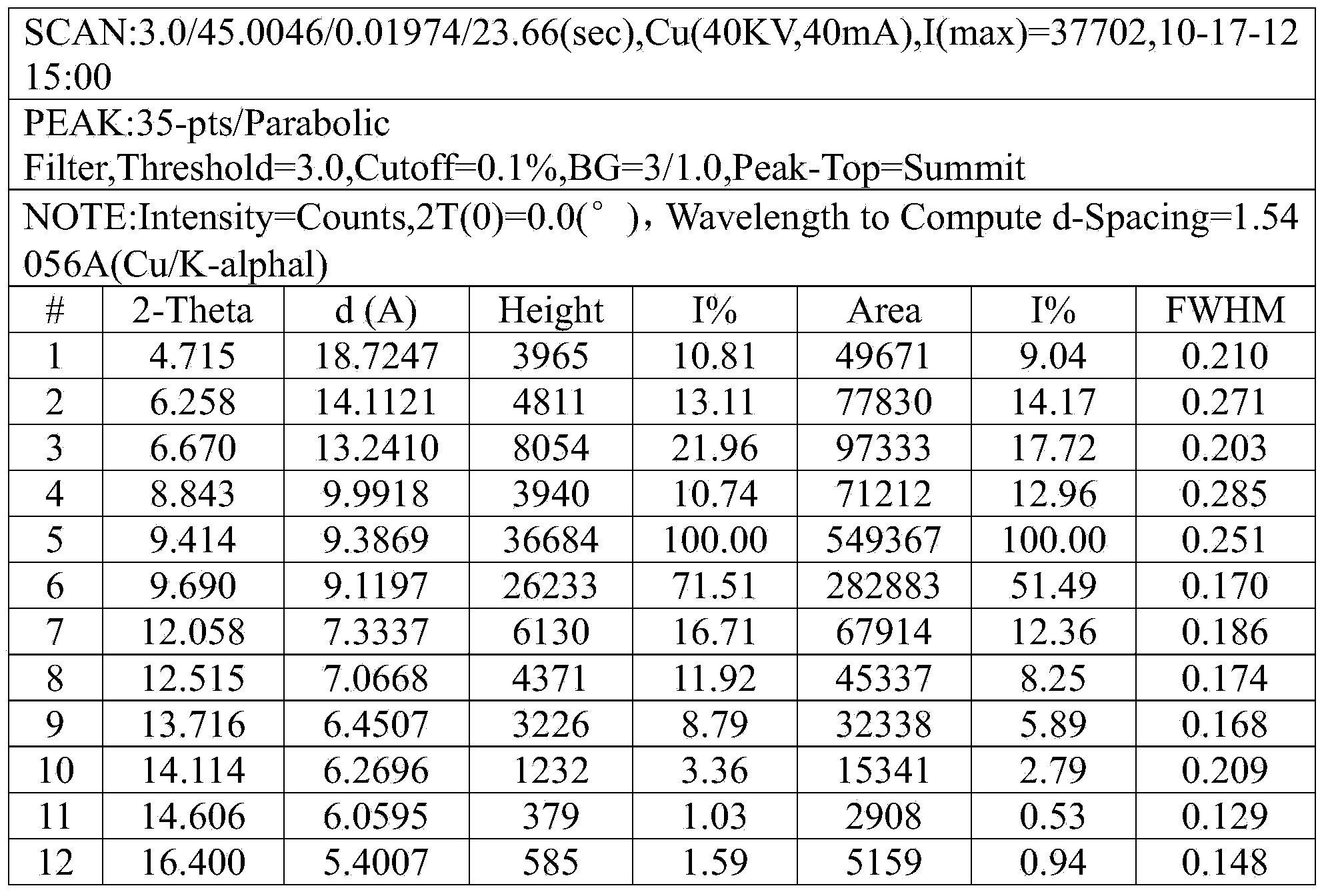 Ceftizoxime sodium compound crystal form, and preparing method and pharmaceutical preparation thereof