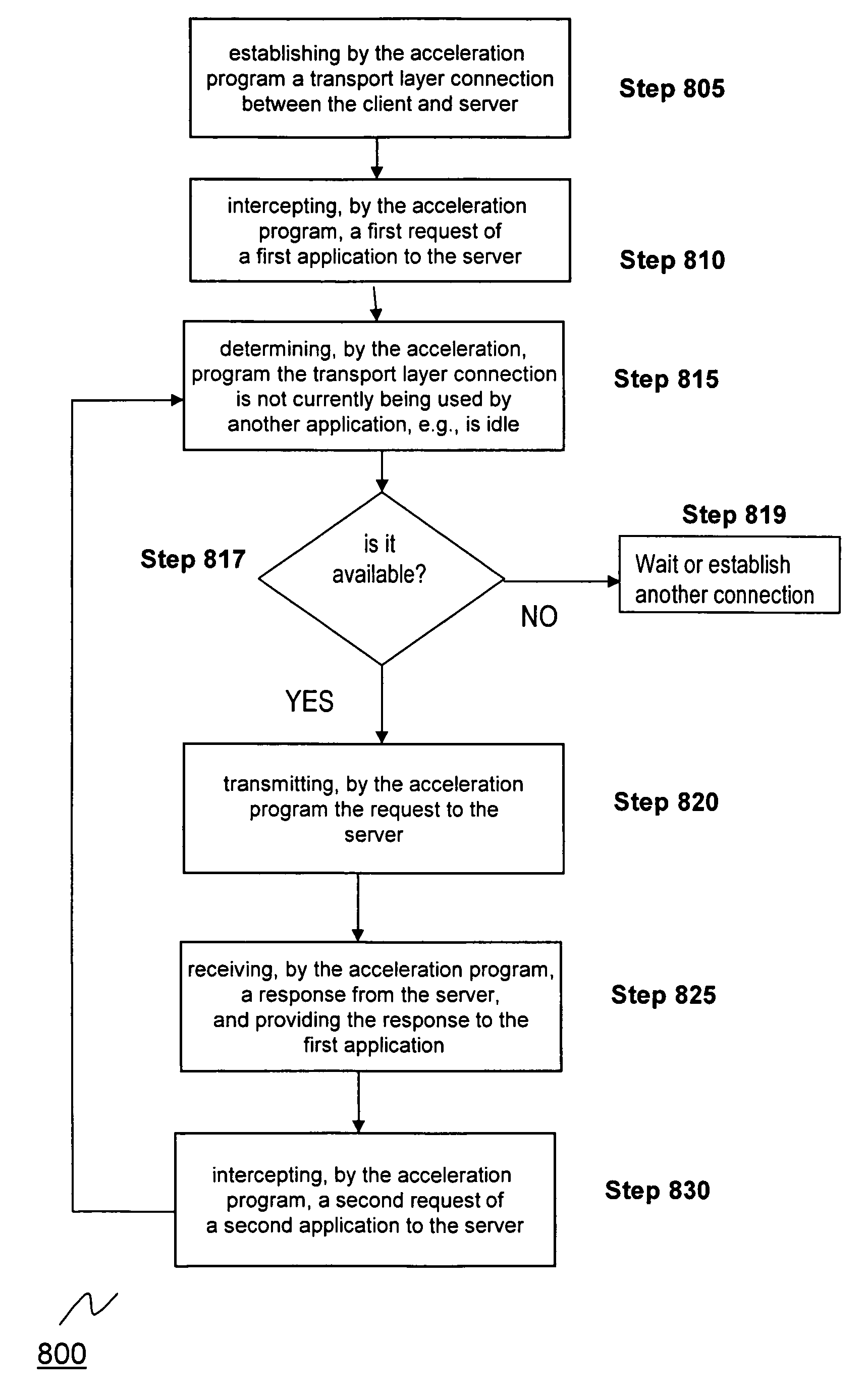 Systems and methods for providing client-side accelerated access to remote applications via TCP multiplexing