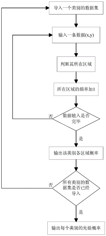 A User Classification Method Based on Mouse Behavior