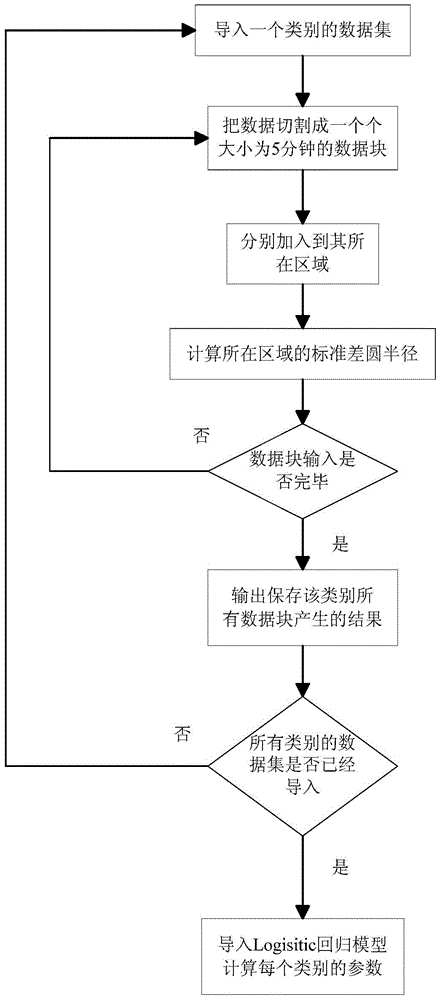 A User Classification Method Based on Mouse Behavior