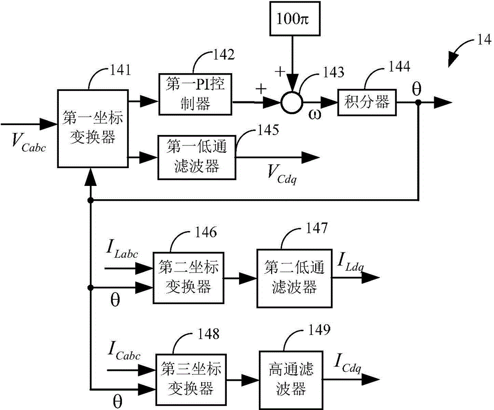 Self-adaptive current control system of grid-connected converter for inhibiting system high-frequency oscillation