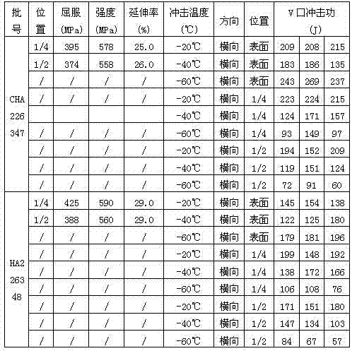 F-grade large-thickness weldable steel plate with high pureness and high low-temperature toughness and production method thereof