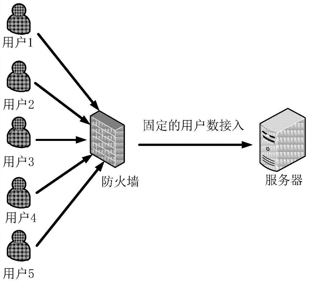 A method and device for controlling user access of a firewall in a local area network