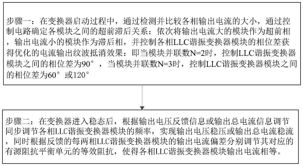 Current sharing method and device for interleaved parallel LLC resonant converter