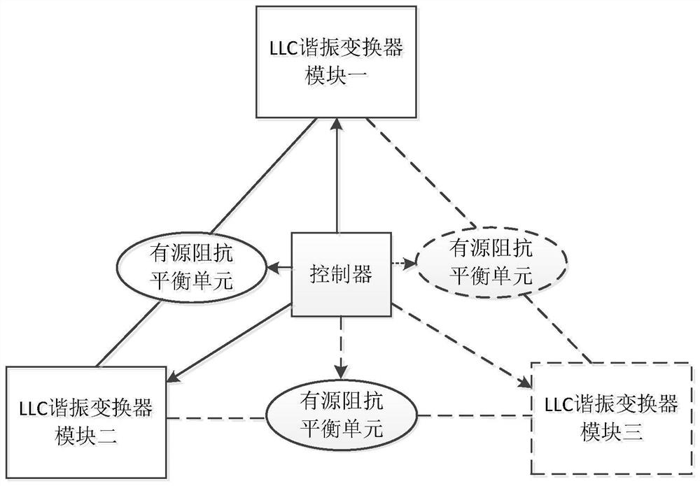 Current sharing method and device for interleaved parallel LLC resonant converter