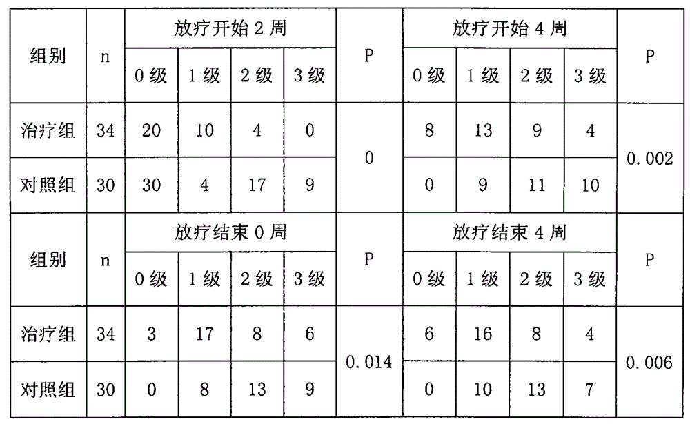 Traditional Chinese medicine preparation for treating fire excess from Yin deficiency type radioactive salivary gland toxicity