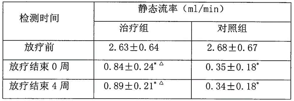 Traditional Chinese medicine preparation for treating fire excess from Yin deficiency type radioactive salivary gland toxicity