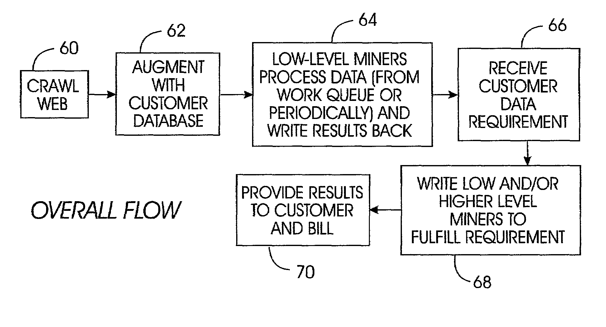 Data store for knowledge-based data mining system