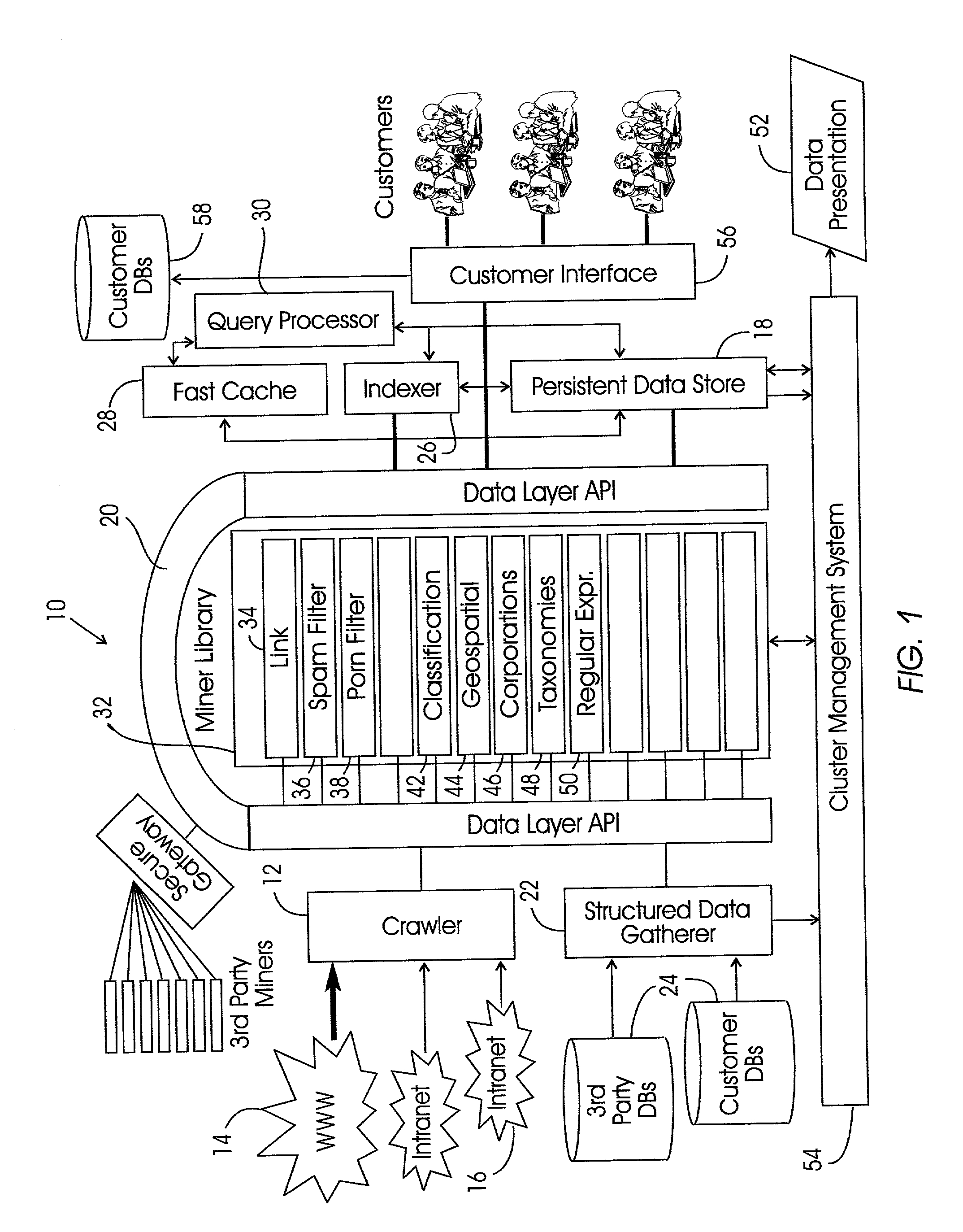 Data store for knowledge-based data mining system