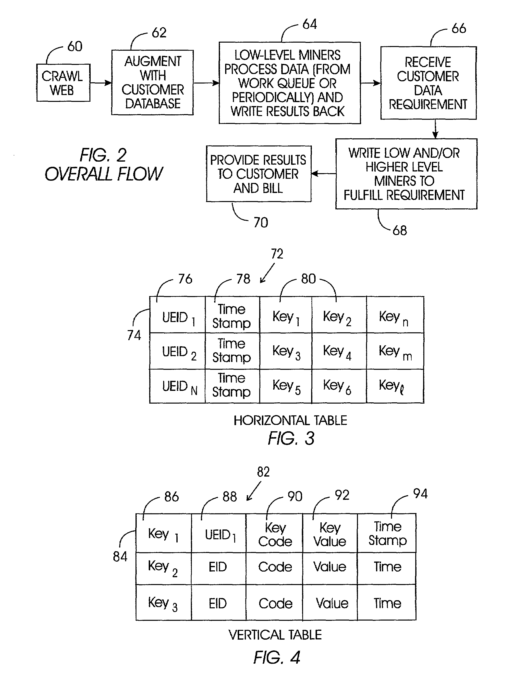 Data store for knowledge-based data mining system