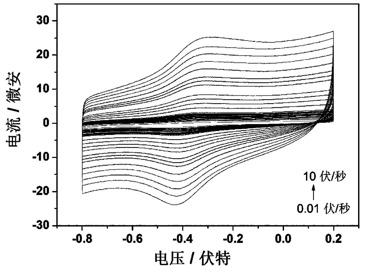 BP (black phosphorus)-based modified electrode for detecting H2O2 and preparation method of modified electrode