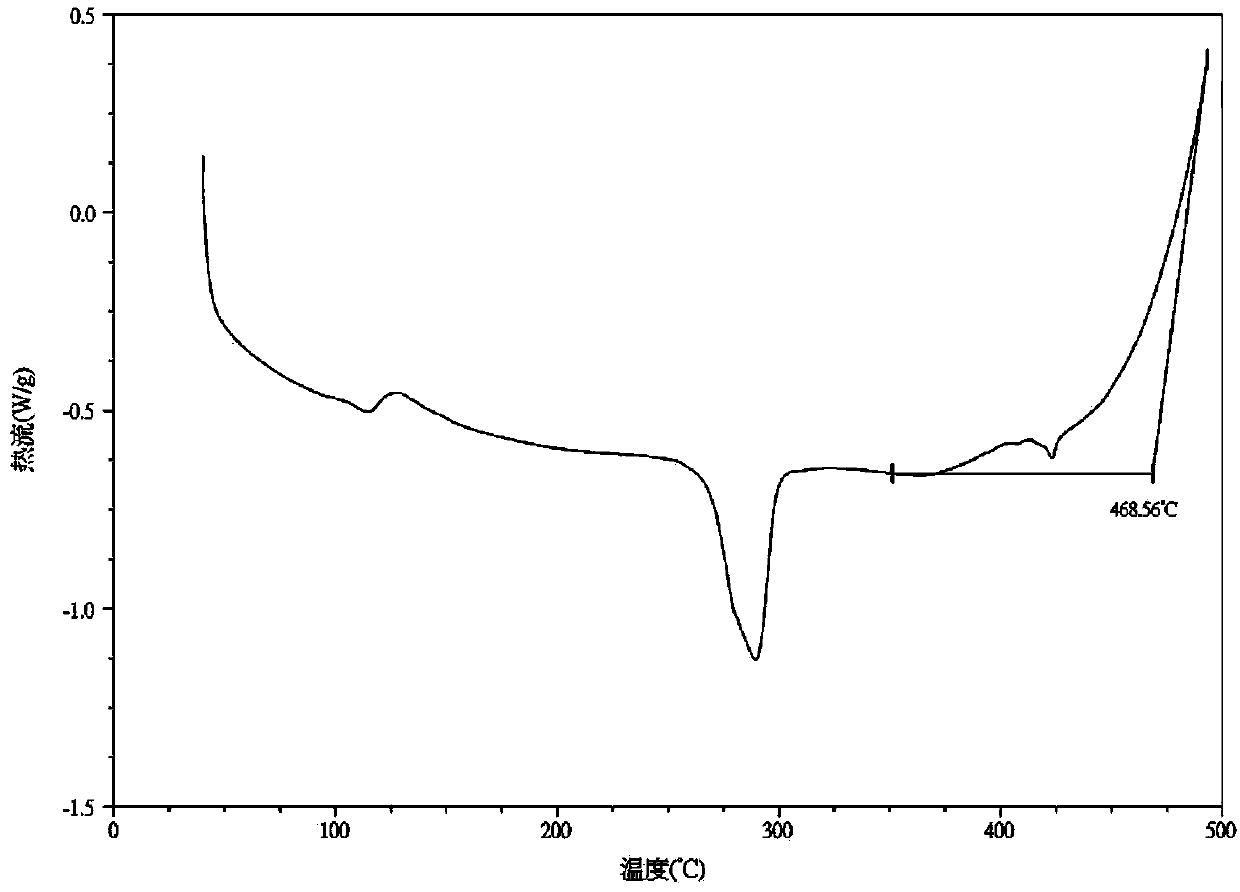 High-temperature anti-oxidation composite nano-pps/ti-siox short fiber and preparation method thereof