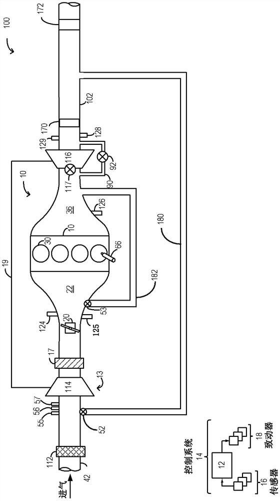 Method and system for boost control