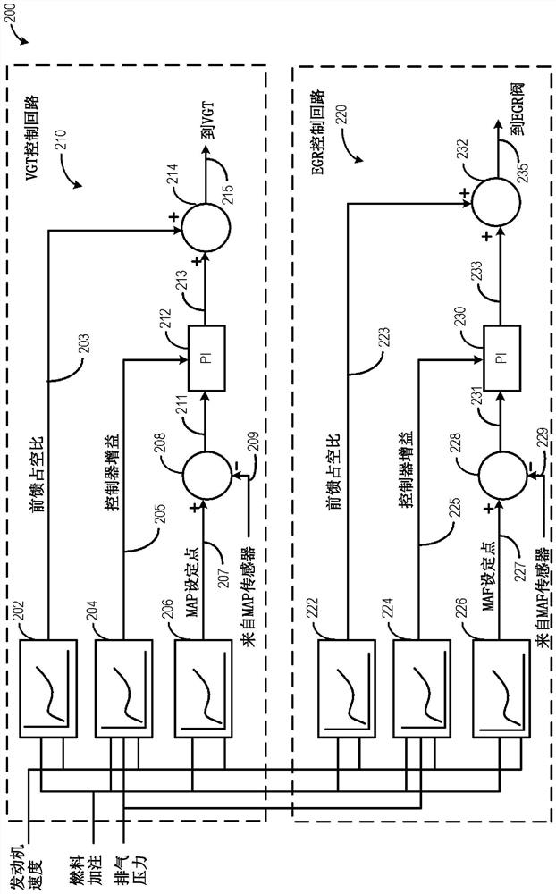 Method and system for boost control