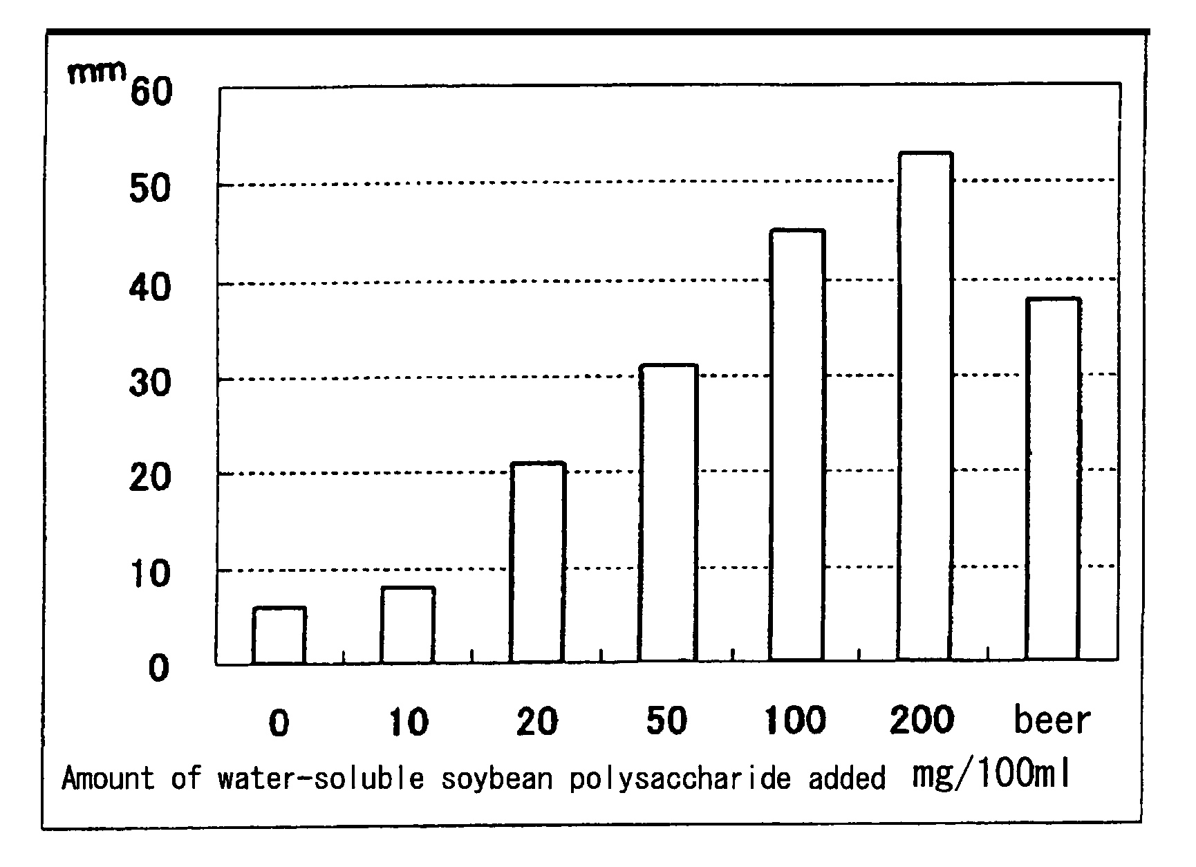 Bubble stabilizer and sparkling beverage containing the same