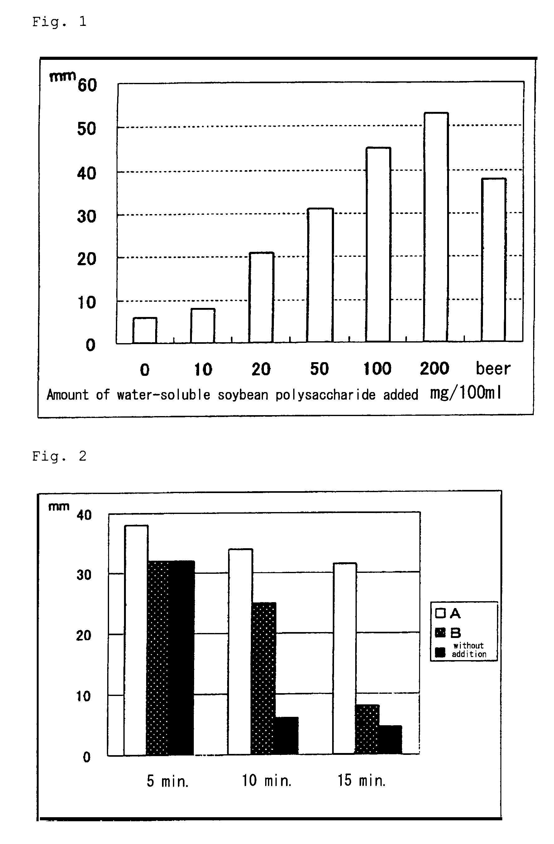 Bubble stabilizer and sparkling beverage containing the same