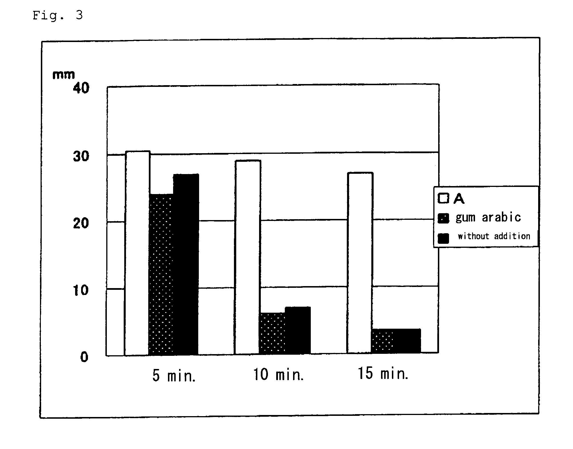 Bubble stabilizer and sparkling beverage containing the same