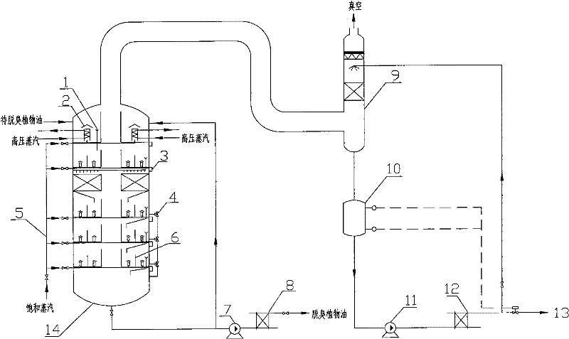 Method and equipment for low-temperature short-time deodorization of plant oil