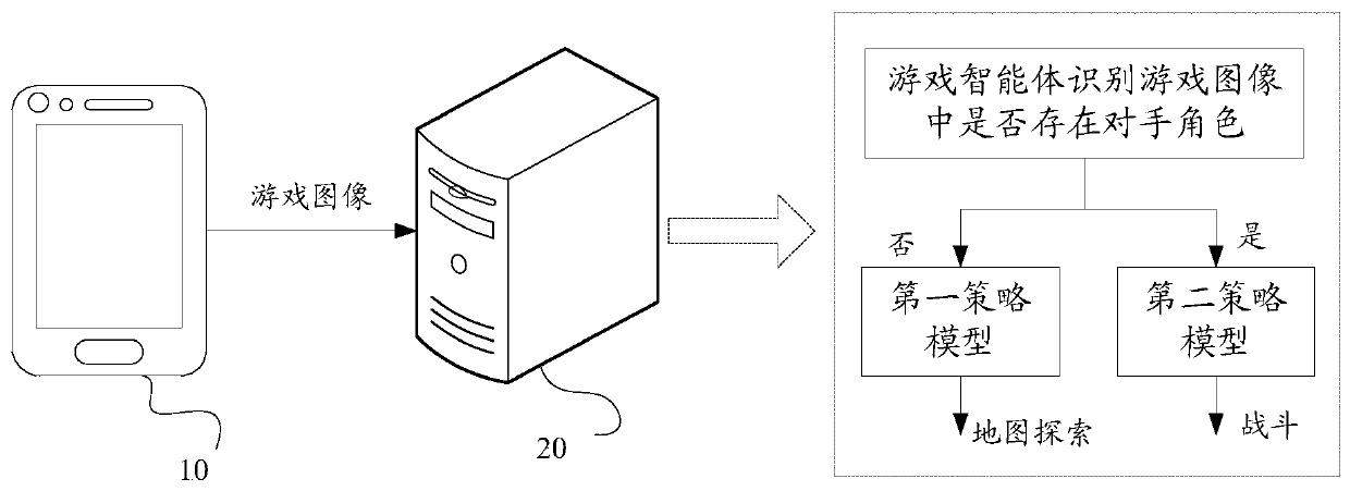 Game object control method, device, medium and equipment