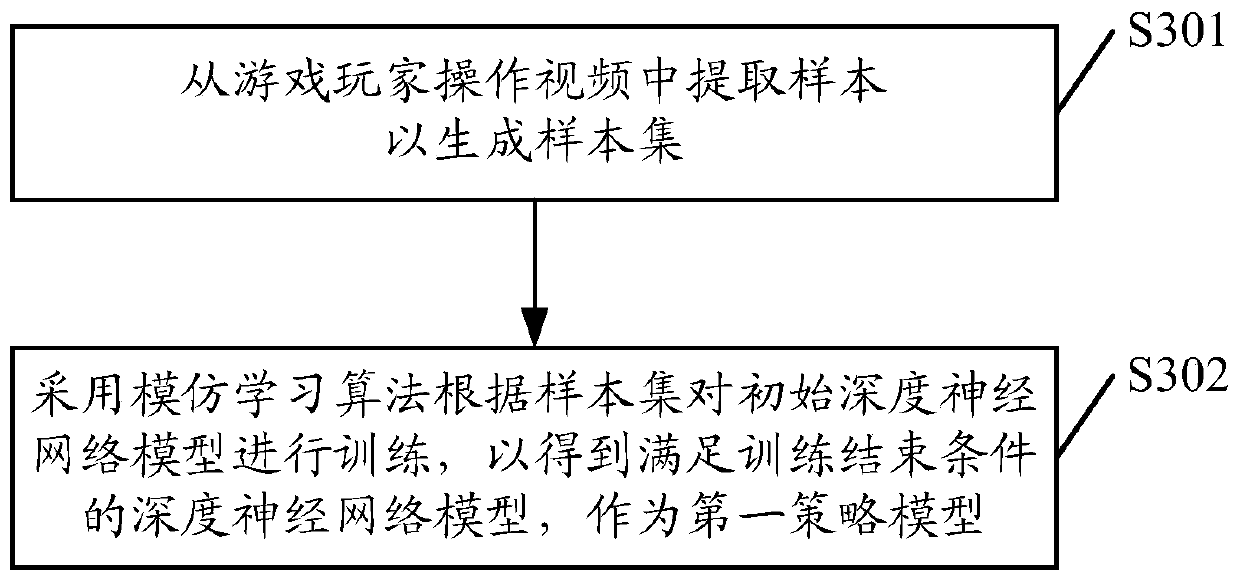 Game object control method, device, medium and equipment