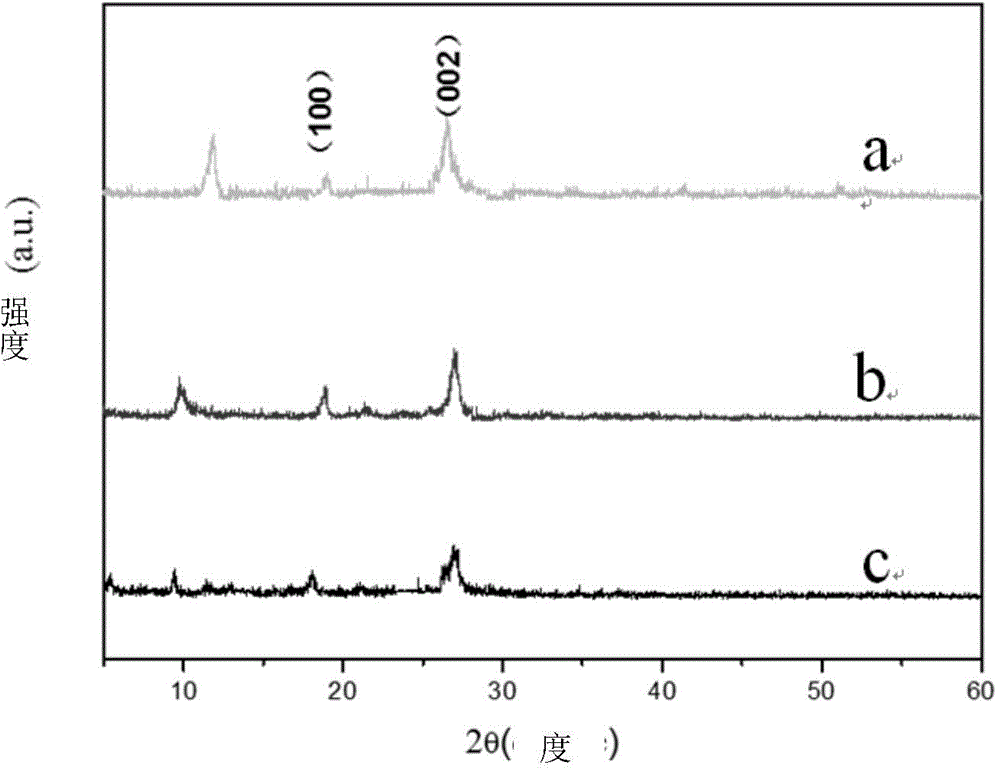 Composite photocatalyst Bi2O3/g-C3N4 as well as preparation method and application of composite photocatalyst