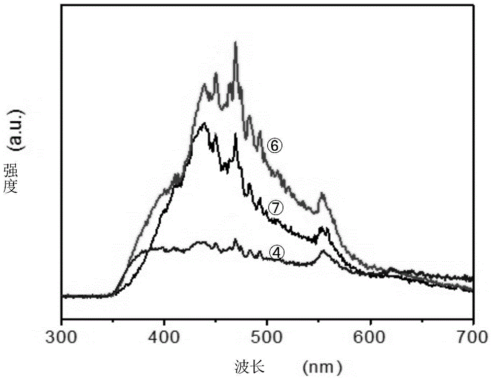 Composite photocatalyst Bi2O3/g-C3N4 as well as preparation method and application of composite photocatalyst