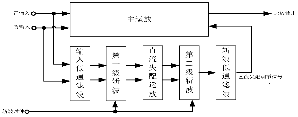 High-precision operational amplifier circuit integrating chopping and automatic zero setting technologies