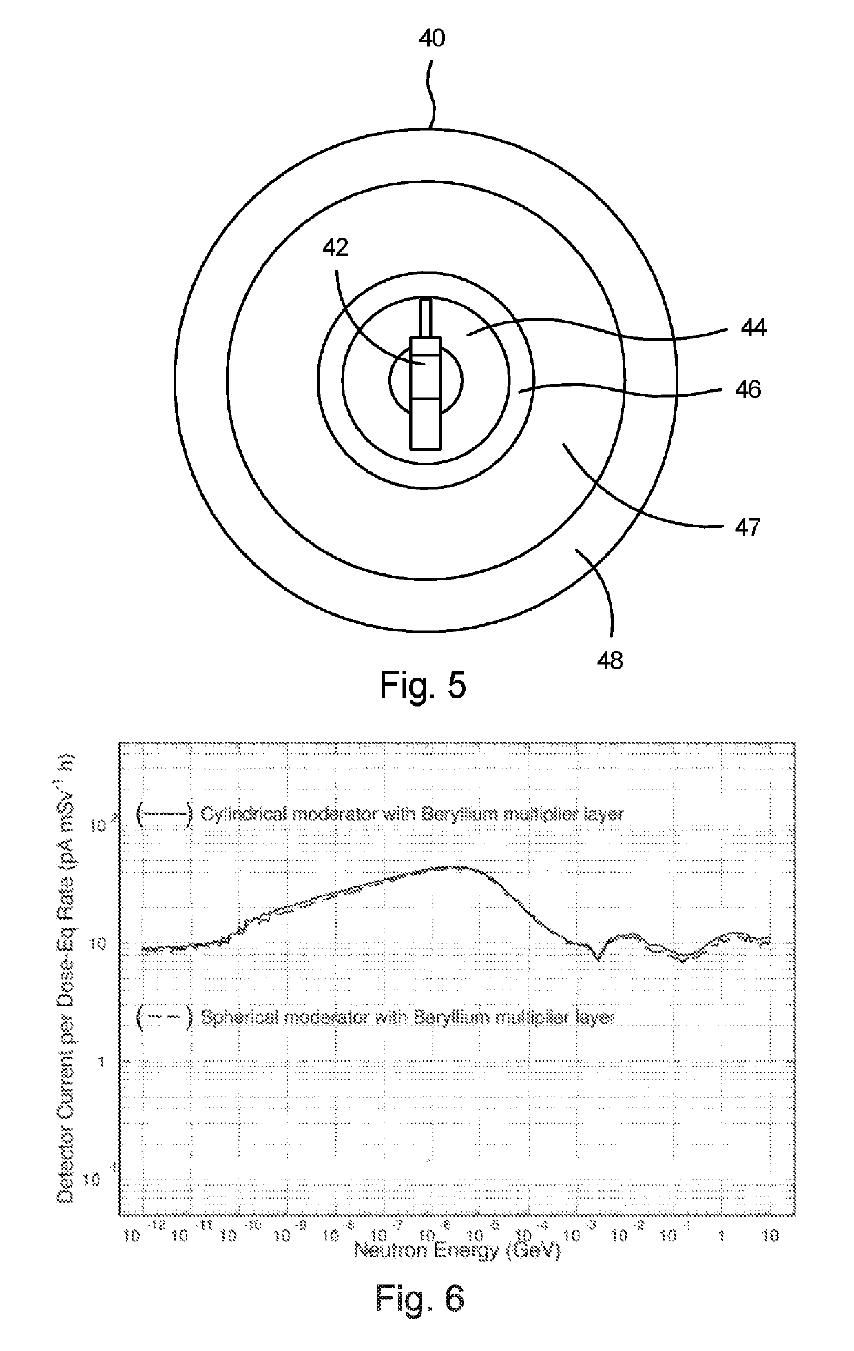 Neutron detector and dose rate meter using beryllium-loaded materials