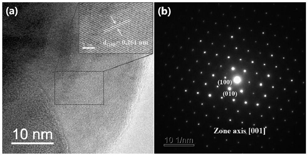 High-entropy MAX-phase wave-absorbing material and preparation method thereof