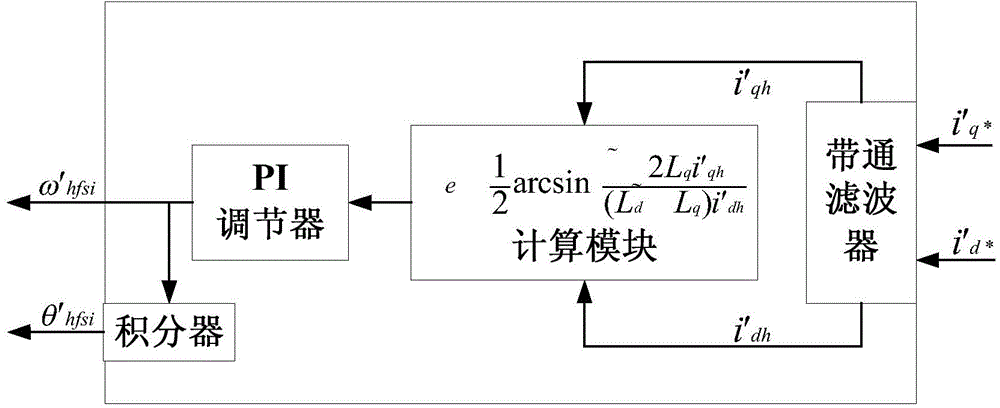 Detection method for position of rotor in full-speed domain of permanent magnet synchronous motor without position sensor