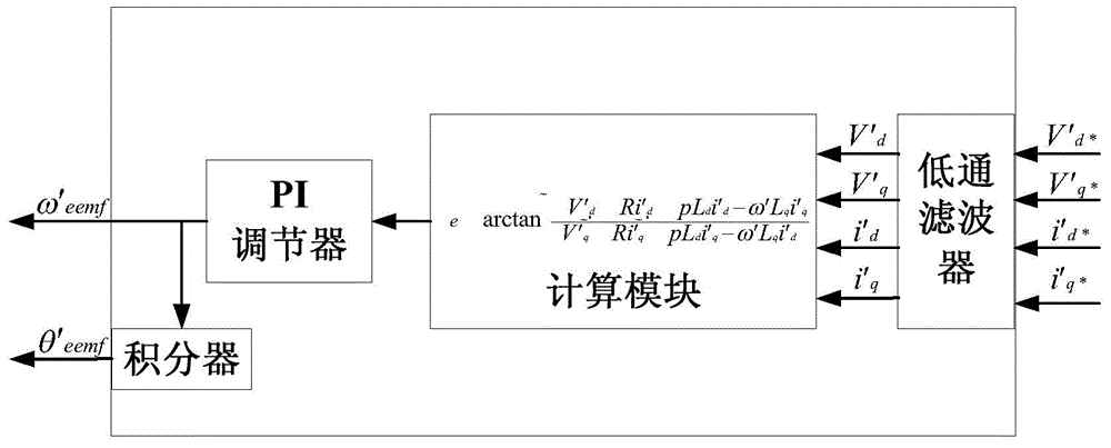 Detection method for position of rotor in full-speed domain of permanent magnet synchronous motor without position sensor