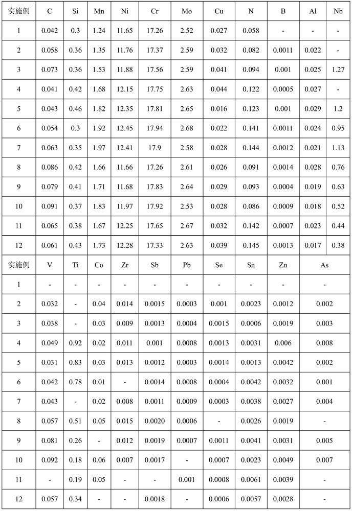 Austenitic stainless steel plate for fast neutron reactor and manufacturing method of austenitic stainless steel plate