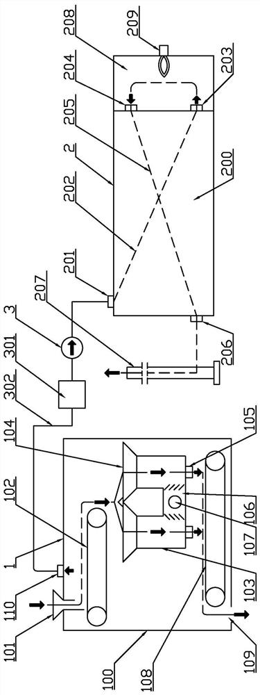 Solid waste pyrolysis and related gas combustion device