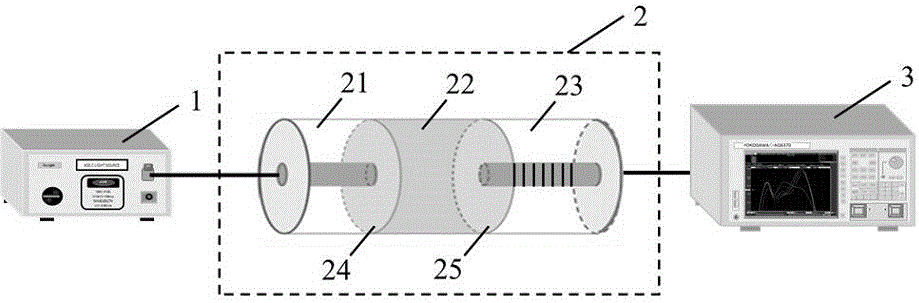 Optical fiber sensor capable of simultaneously measuring hydrogen concentration and temperature