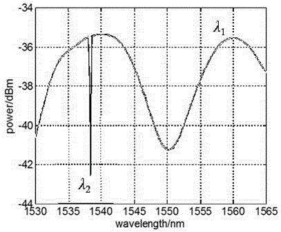 Optical fiber sensor capable of simultaneously measuring hydrogen concentration and temperature