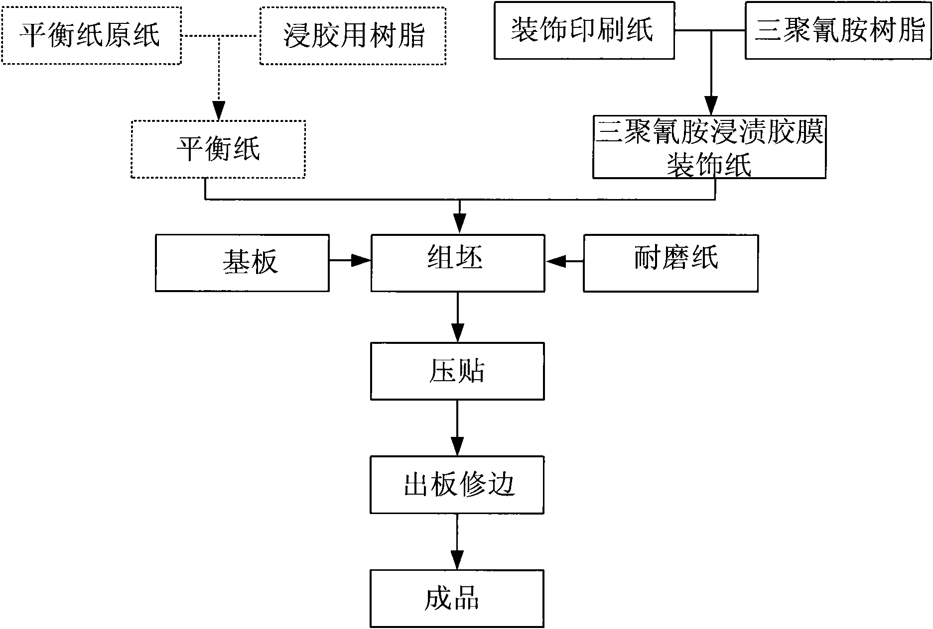 Pallet board/blank for novel strengthened solid wood multi-layer floor and manufacture method thereof