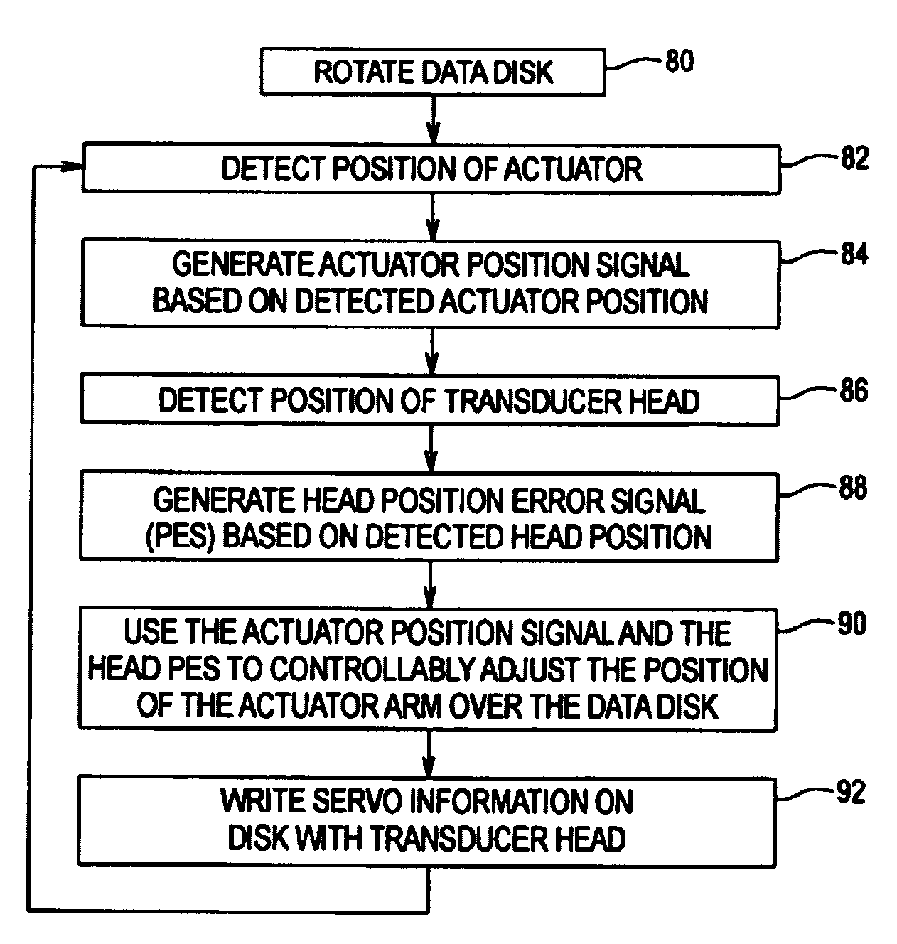 High precision servo track writing with position error signal feedback