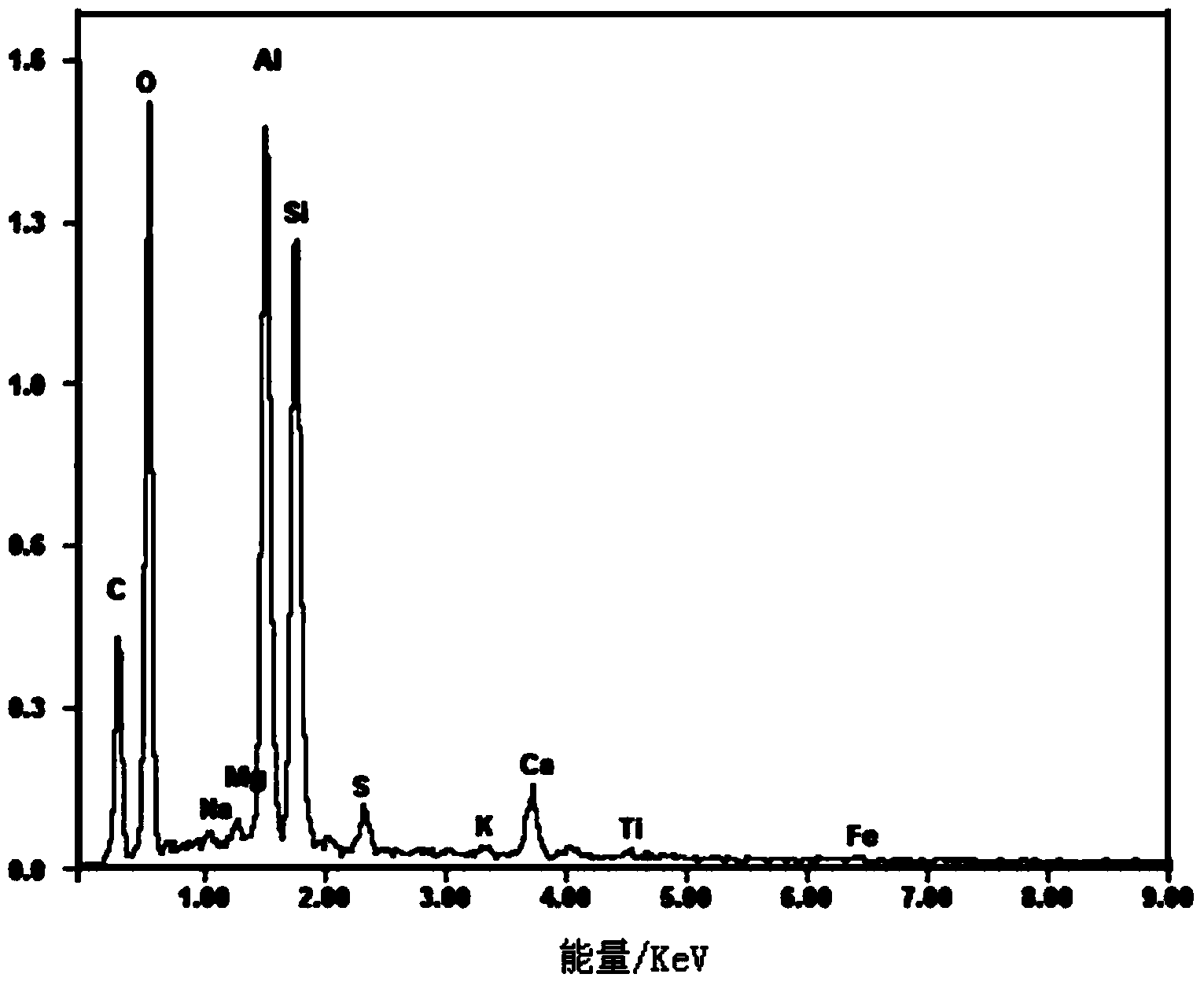 Granular filtering material for adsorbing and removing heavy metals in water and preparation method thereof