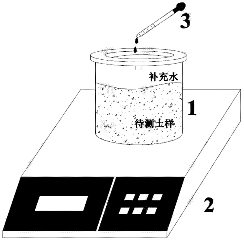 Volume substitution method for measuring soil grain density and equipment